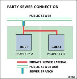 party sewer connection