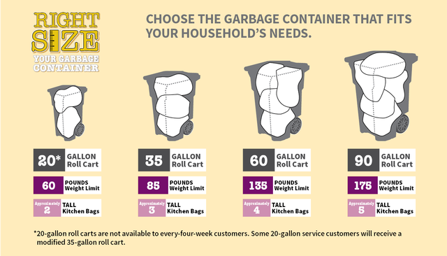 service-options-and-container-set-out-information-rates-and-service