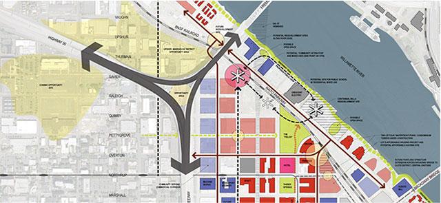 Design Guidelines | The City of Portland, Oregon composting diagram 